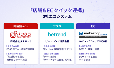 「店舗＆ECクイック連携」について