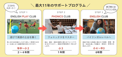 11年間のステップ