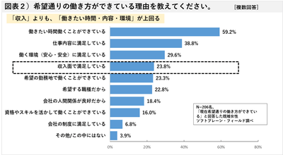 図表2