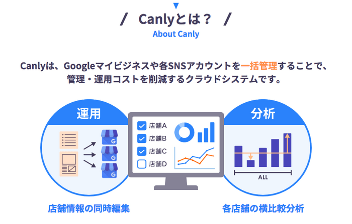 Canly(カンリー)とは