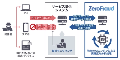 千葉銀行とラック、特殊詐欺などの金融犯罪対策に AI不正取引検知ソリューション導入で合意