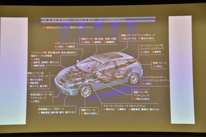 自動車の中でも多くのネオジム磁石が使用されている