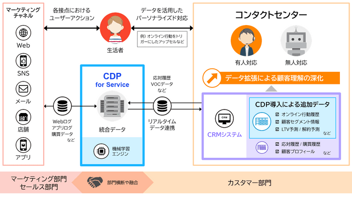 サービス概念図