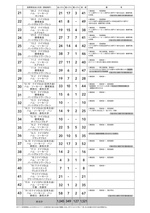 受賞実績2