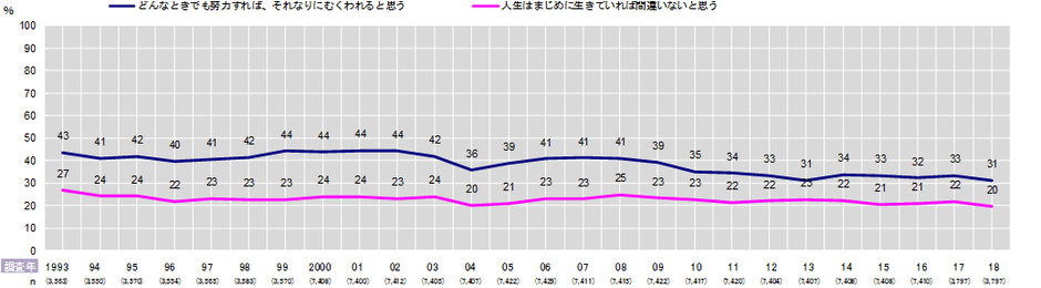 図3 時系列_意見行動1