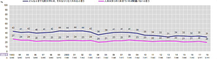 図3 時系列_意見行動1