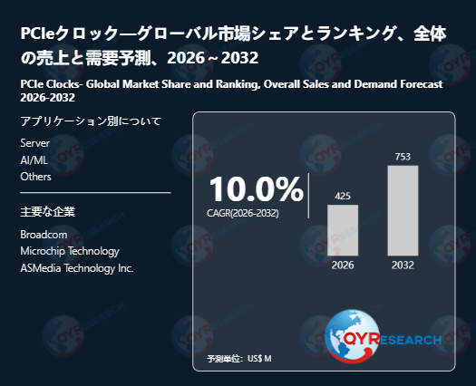 PCIeクロックの世界市場規模は2032年に753百万米ドルへ、成長基調続く