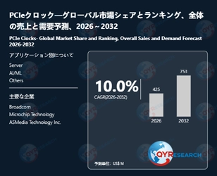 PCIeクロックの世界市場規模は2032年に753百万米ドルへ、成長基調続く