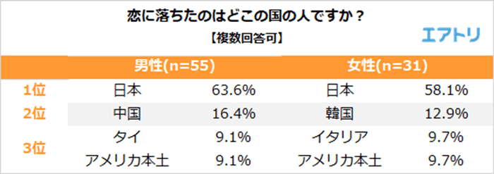 プレスリリース