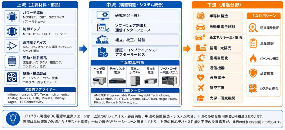 出典:二次資料、プレスリリース、専門家へのインタビュー、YHResearch(2026年)