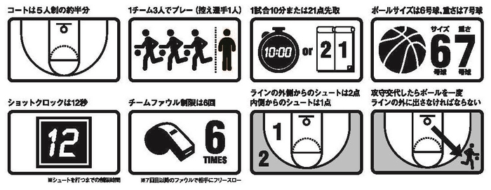 「3x3」Rule/ルール