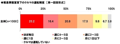 ホンダアクセス調べ　 県外への移動自粛要請解除後、 夏の海岸線を一緒にドライブしたい芸能人　 男性回答1位「新垣結衣さん」、 女性回答1位「佐藤健さん」