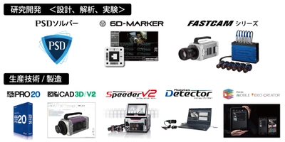 《可視化＆解析技術でくるまづくりの未来を拓く》をテーマに 「第3回 名古屋カーエレクトロニクス技術展」に出展