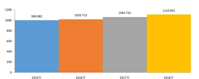世界の医薬品包装機器市場規模-から2030年末までに159憶米ドルに達すると予測
