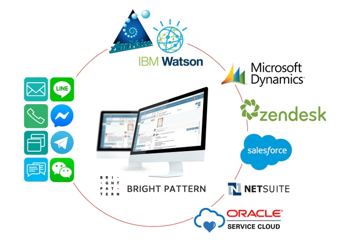 Bright Pattern Contact Center