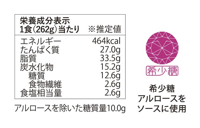 栄養成分表示