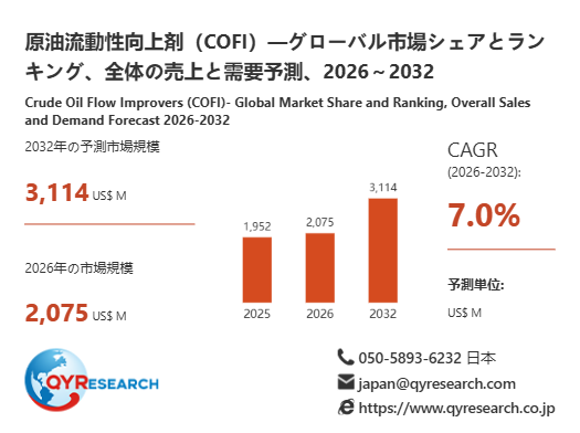 2032年、原油流動性向上剤（COFI）市場は3114百万米ドル規模へ｜2026-2032年CAGR 7.0%予測