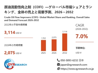 2032年、原油流動性向上剤（COFI）市場は3114百万米ドル規模へ｜2026-2032年CAGR 7.0%予測