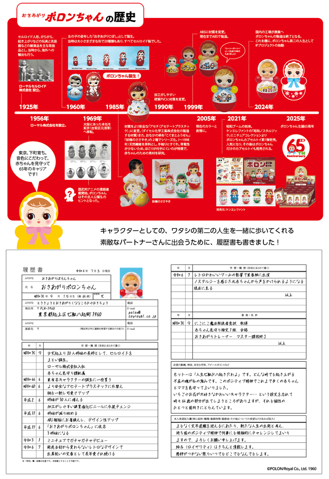 ポロンちゃん年表と履歴書