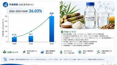 バイオベースのエチレングリコール市場調査会社が贈る：売上規模・調べ方・分析手法