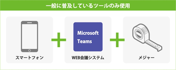 リモート検査に必要なツール