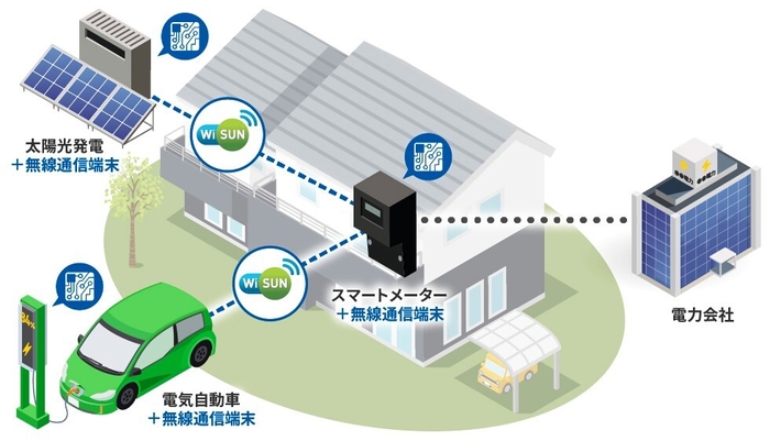 特定計量 Wi-SUN活用イメージ