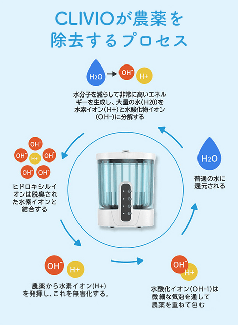 クリビオの除菌プロセス