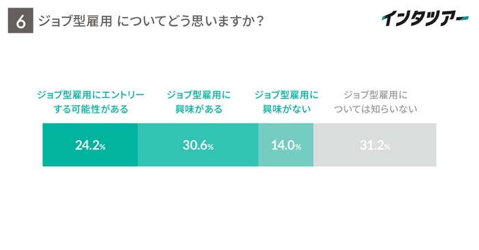 職種を限定できる「ジョブ型雇用」について