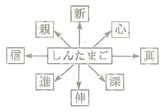 「しん」の意味