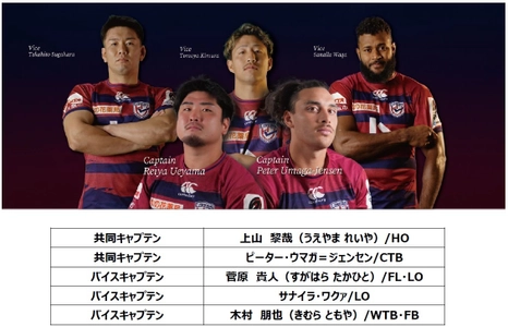 共同キャプテン・バイスキャプテン および2025-26シーズン チームスローガン決定のお知らせ