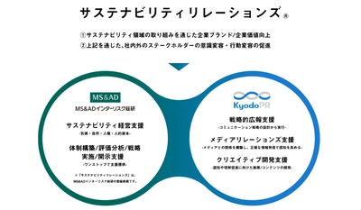 MS&ADインターリスク総研と共同ピーアール、 「サステナビリティリレーションズ」推進で提携