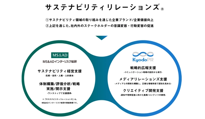 MS&ADインターリスク総研と共同ピーアール、 「サステナビリティリレーションズ」推進で提携