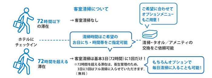 清掃時間は24時間いつでもご希望の時間帯をご指定可能