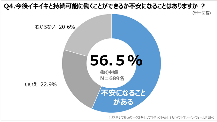 図表４