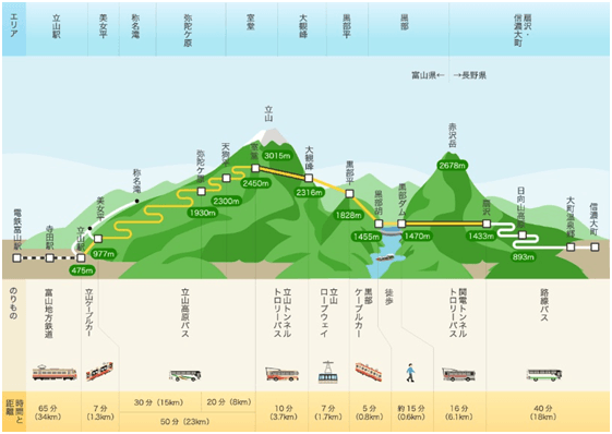 立山黒部アルペンルート紹介図