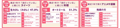 ランキング