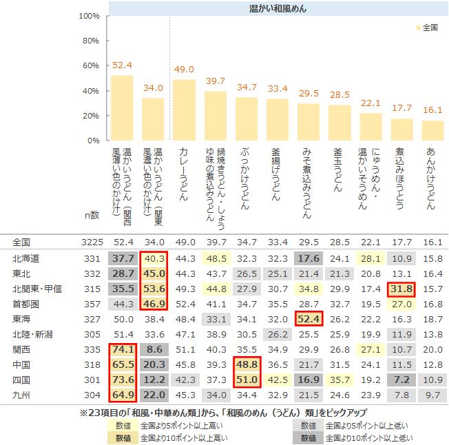 図表3