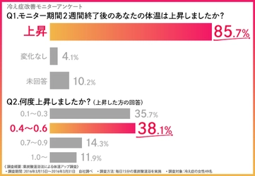 【11月26日はいい風呂の日】メディアで話題！ズボラ入浴法