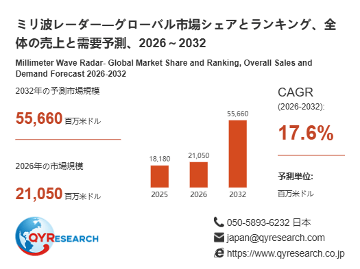 上記の図表/データは、QYResearchの最新レポート「ミリ波レーダー―グローバル市場シェアとランキング、全体の売上と需要予測、2026~2032」から引用されています。