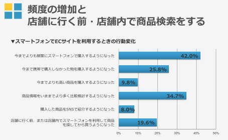 店舗に行く前・店舗内で商品検索する