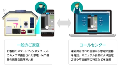 TOKAIコミュニケーションズが提供する 会員向けサポートサービス「FOR YOU(フォーユー)」にて、 遠隔作業支援サービス「Optimal Second Sight」の提供開始