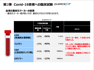 COVID19試験 5