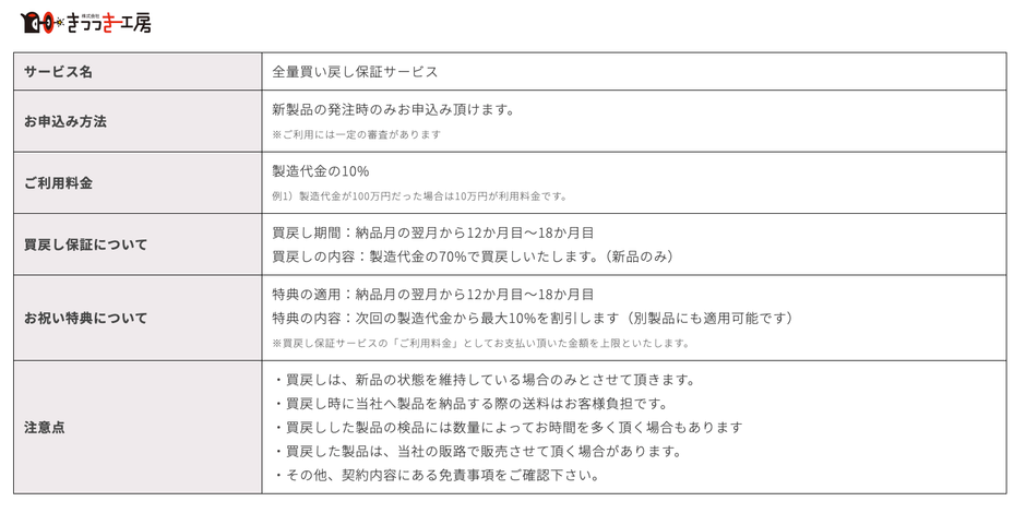 株式会社きつつき工房・全量買戻し保証サービス・概要