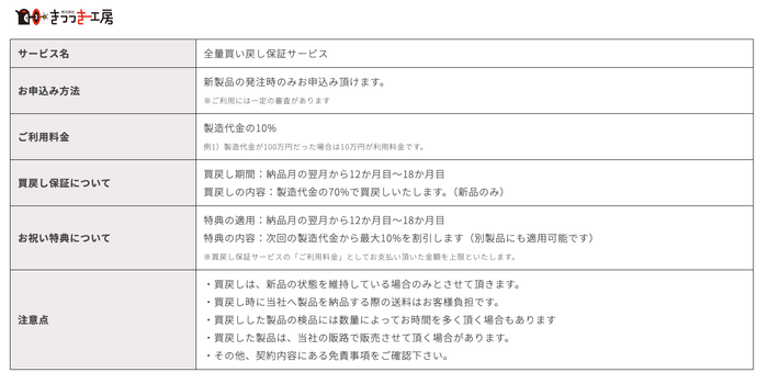 株式会社きつつき工房・全量買戻し保証サービス・概要
