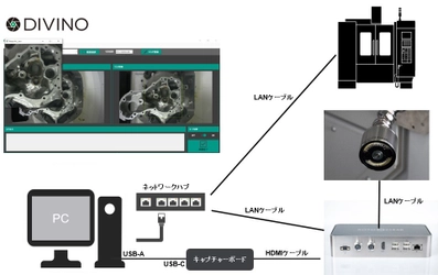 加工サイクルの録画とワーク設置誤差確認を自動化　 「ディヴィーノ(DIVINO) Ver.1.0」　2月25日(金)発売　 ヒューマンエラー防止、加工時の事故を分析する 機械連動型システム