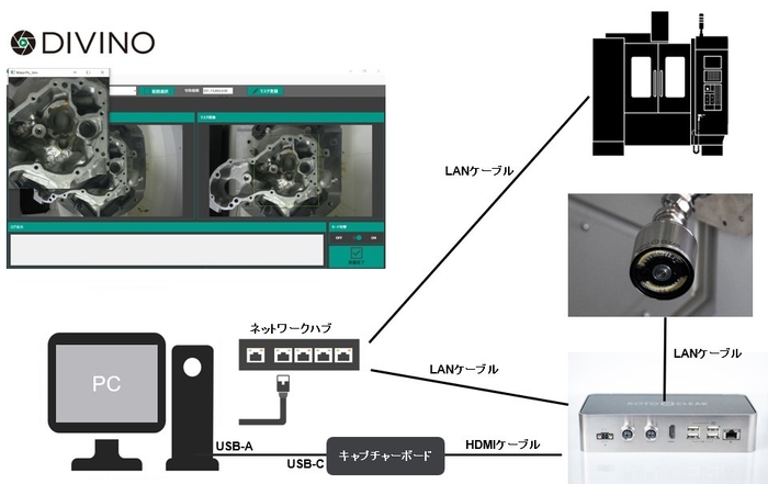 ディヴィーノ(DIVINO) Ver.1.0の構成