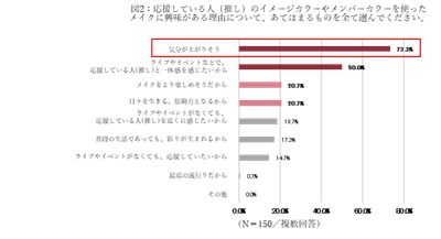  図2