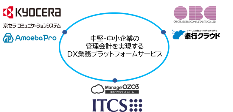 OBCと京セラコミュニケーションシステムとITCSが、 中堅・中小企業の経営管理の精度向上・効率化を支援する 会計ソリューションで協業開始