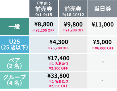 チケット価格表