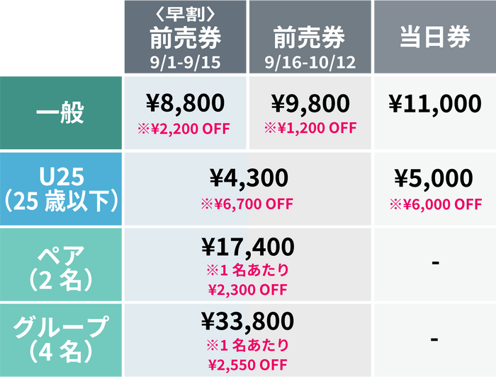 チケット価格表